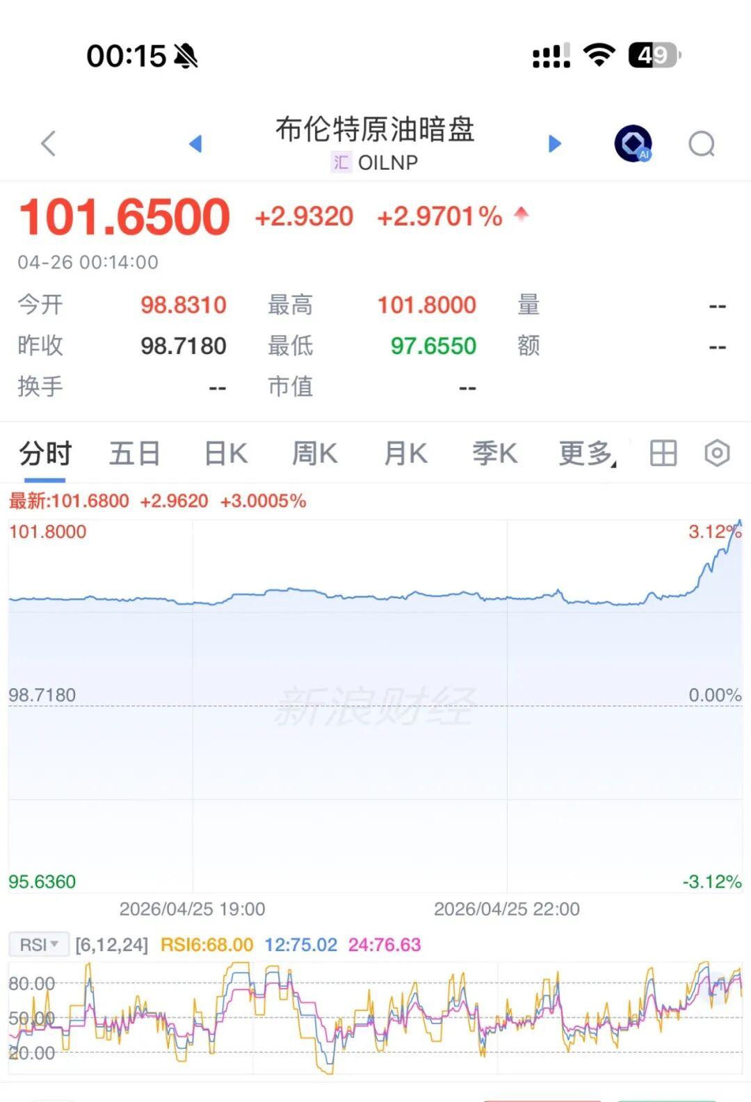 开云体育官网-美伊谈判，特朗普：美方不去了！油价大涨，特朗普支持率跳水，共和党紧急“切割”：中期选举“淡化”特朗普，“怕被对手‘捆绑攻击’”